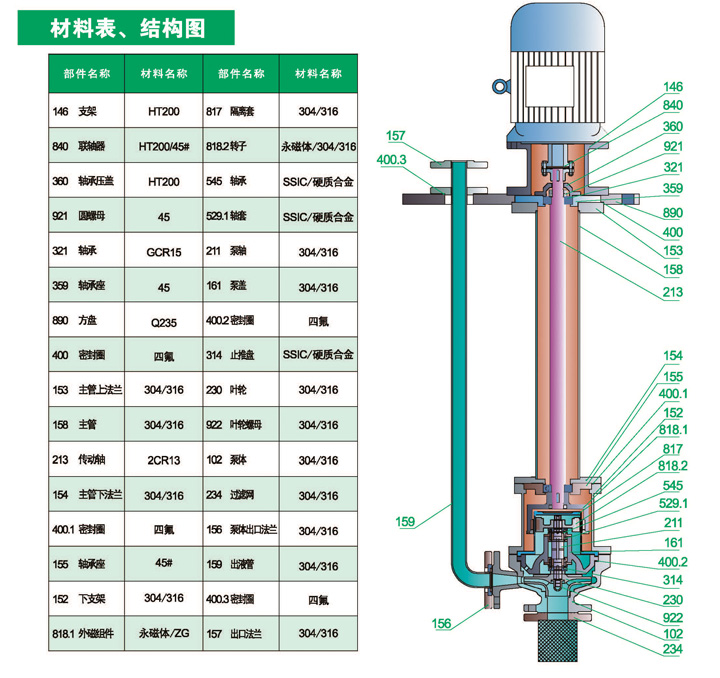 HYC无泄漏磁力<a  data-cke-saved-href=